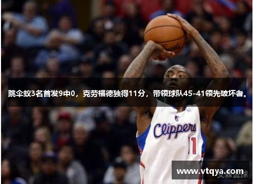 跳伞蚁3名首发9中0，克劳福德独得11分，带领球队45-41领先破坏者。